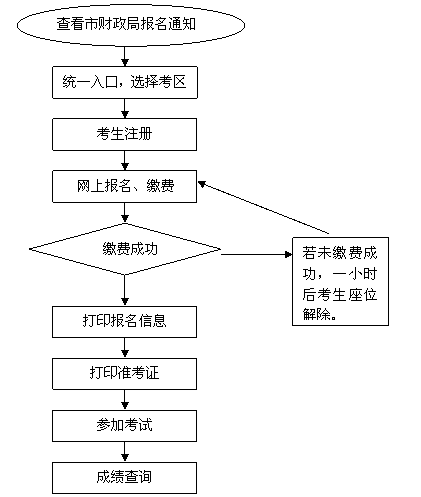 名单