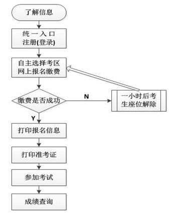 名单