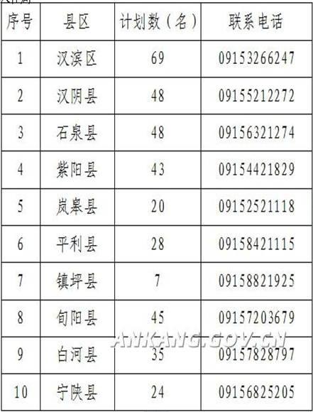 名单