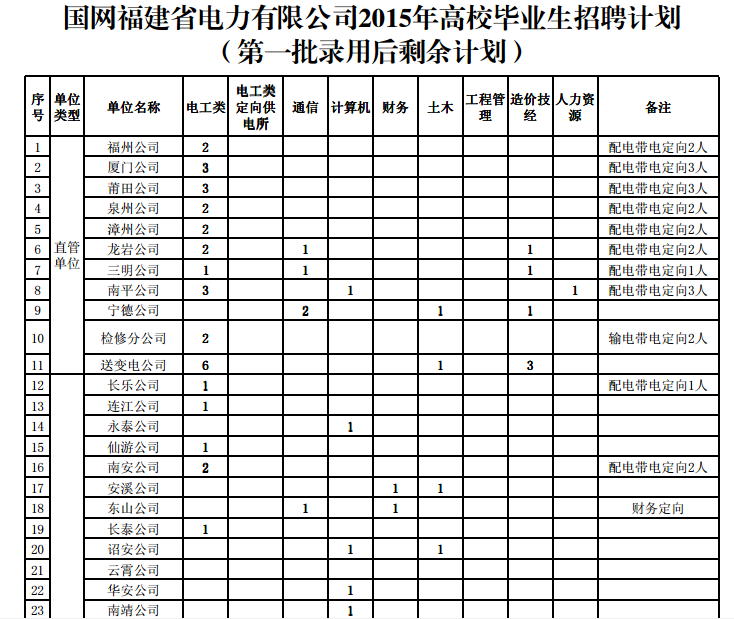 名单