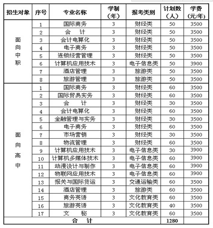 名单