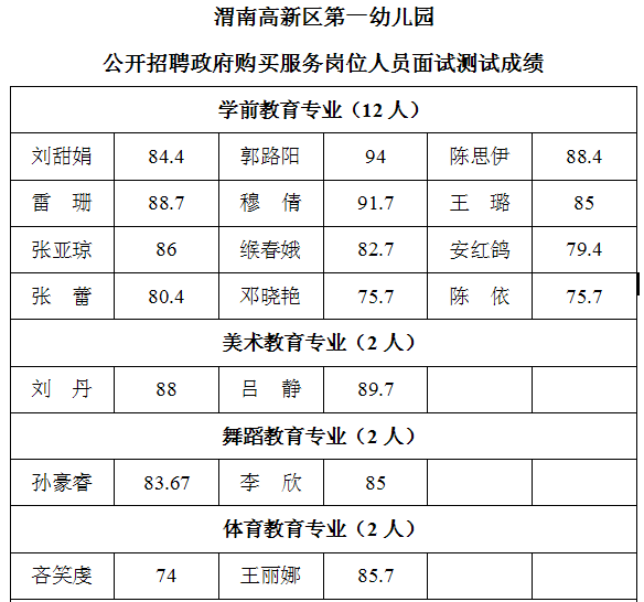 名单