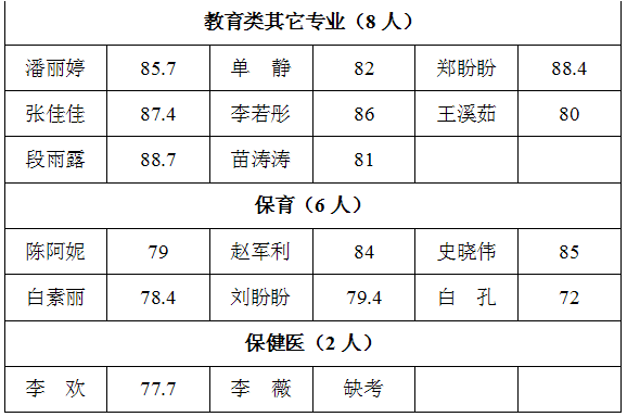 名单
