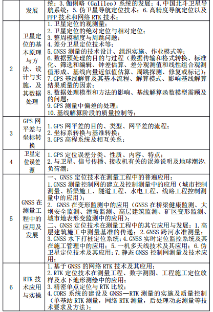 名单