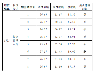 名单