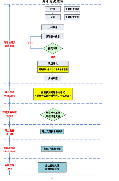 名字