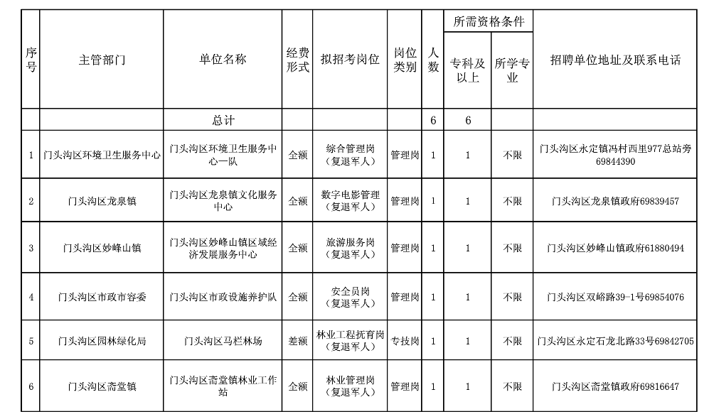 名字