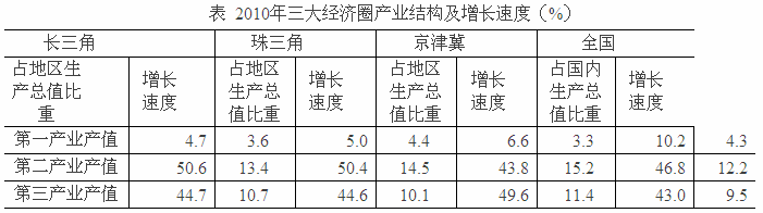 名单
