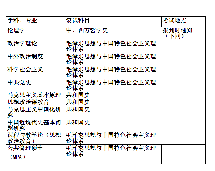 复试科目表