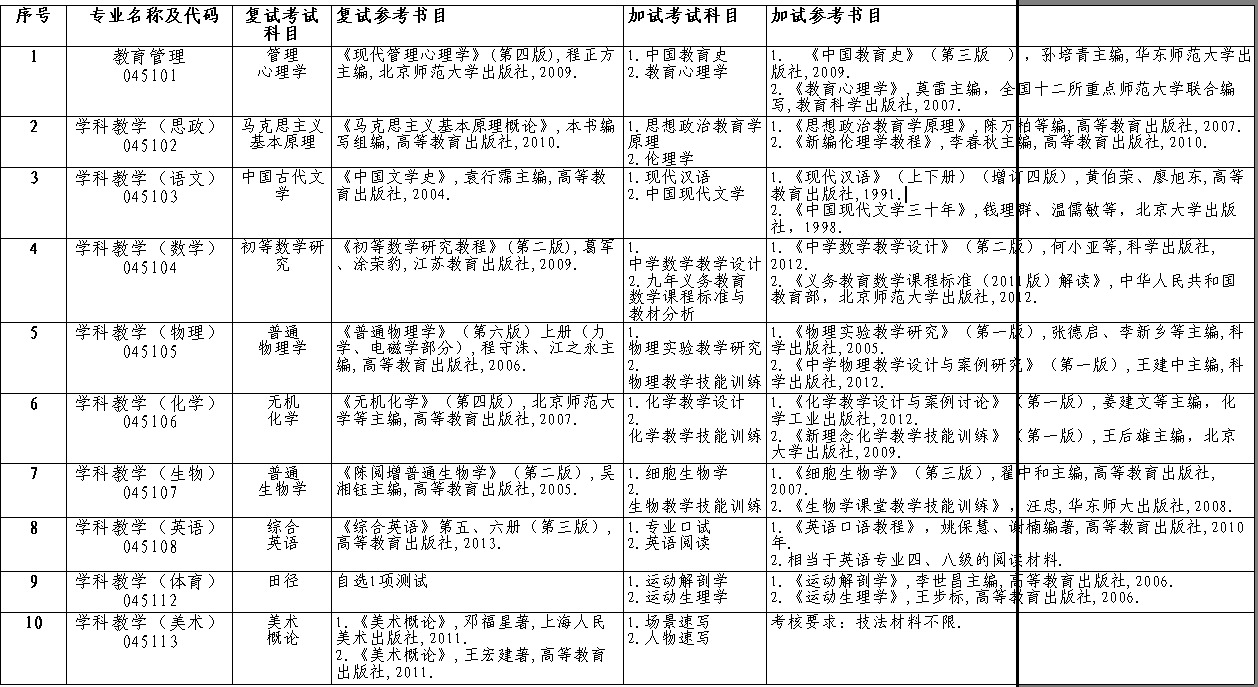 合肥师范学院2015年教育硕士研究生入学考试复试方案