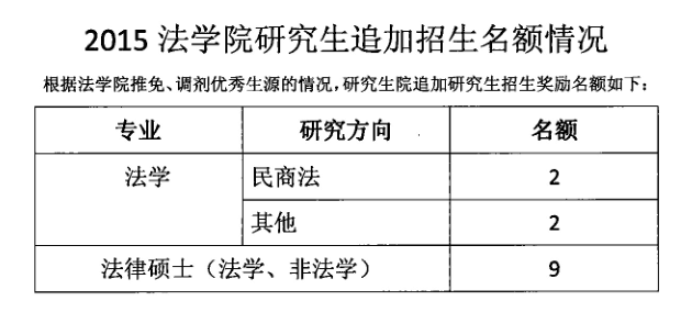 名单