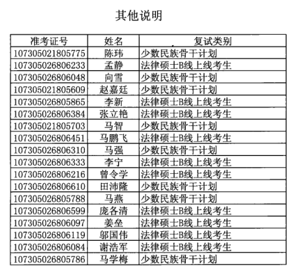 名单