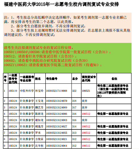 名单