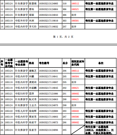 名单