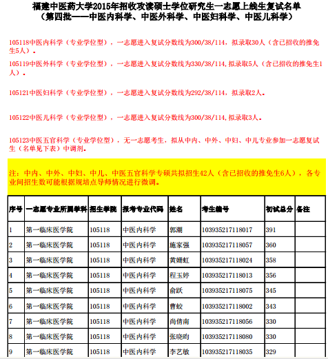 名单