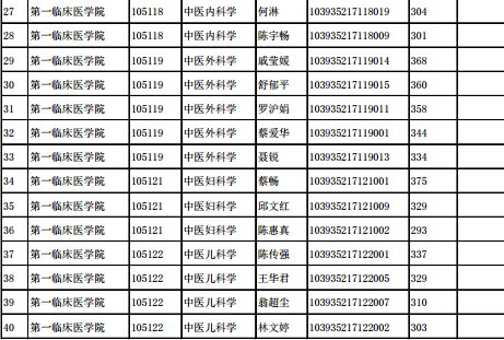 名单