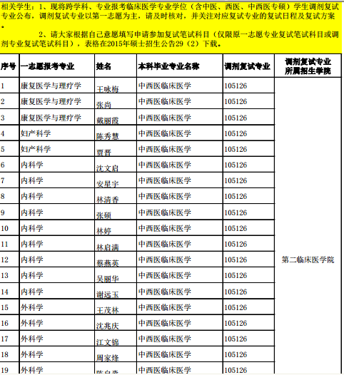 名单