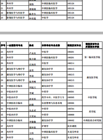 名单