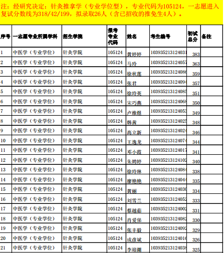 名单