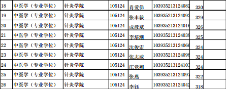 名单