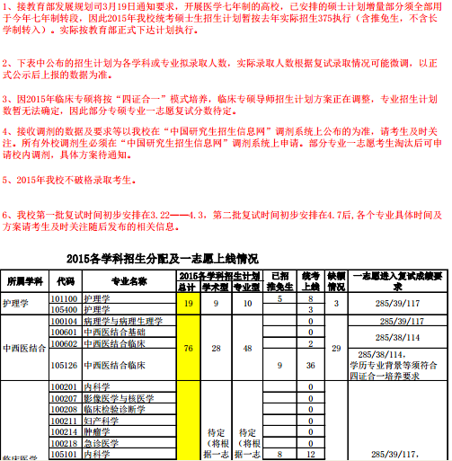 名单
