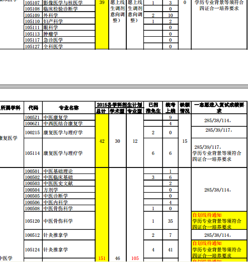名单