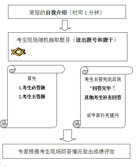 名单