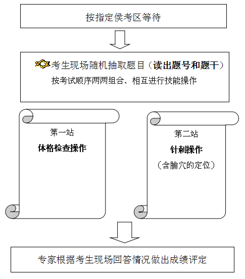 名单