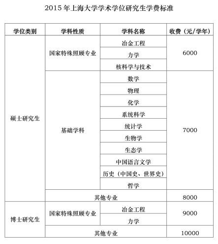 名单