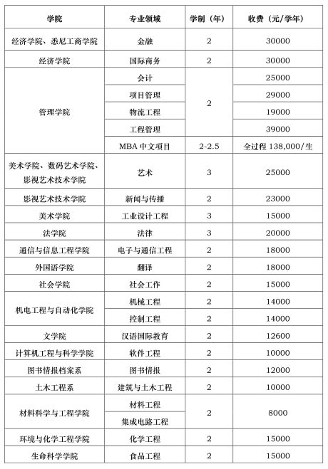 名单