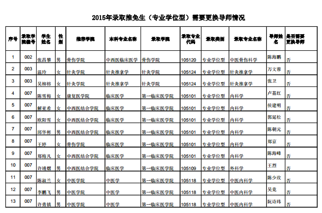 名单