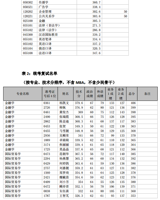 名单