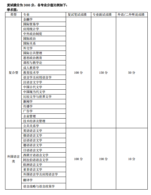 名单