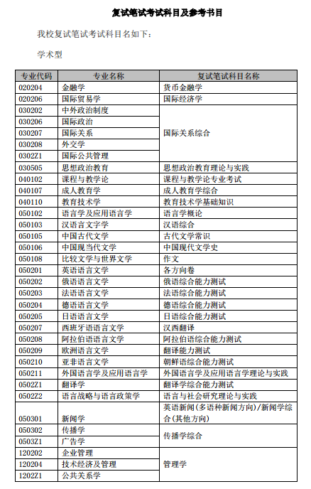 名单