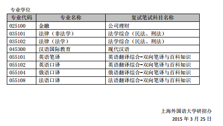 名单