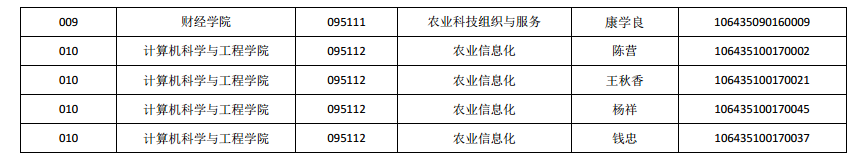 名字