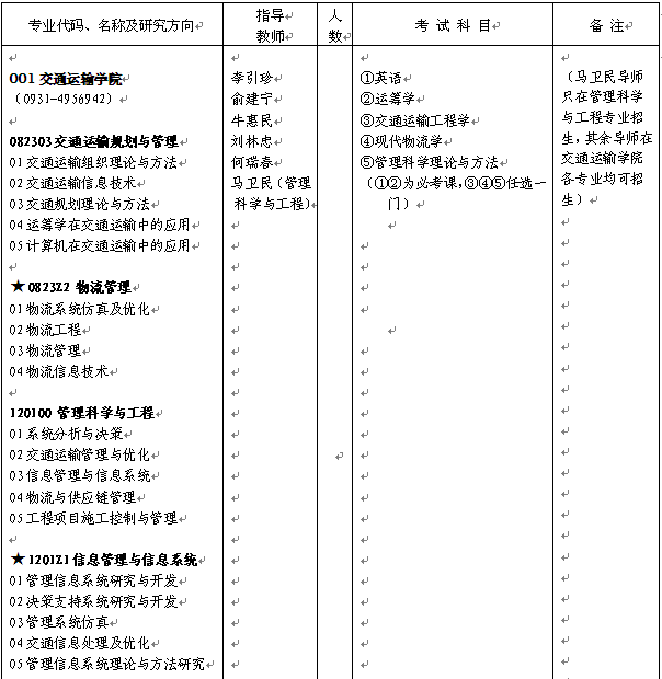 名单