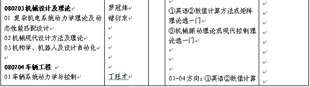 名单