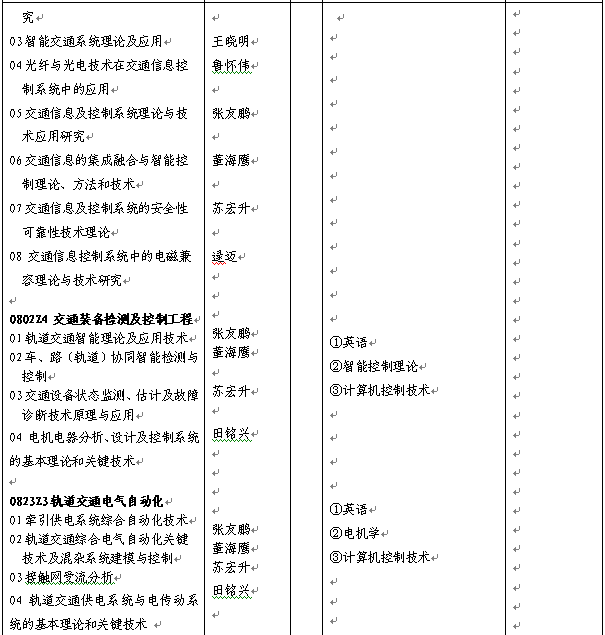 名单