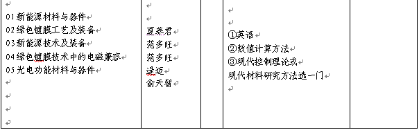 名单