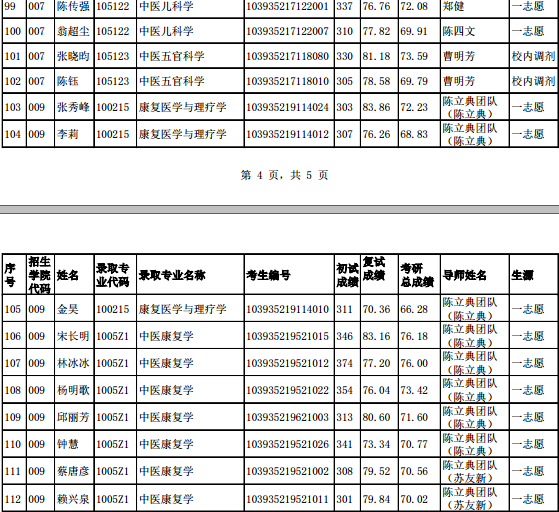 名单