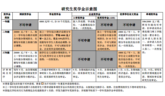 名单