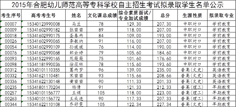 名单