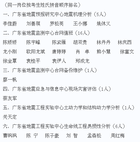 名单