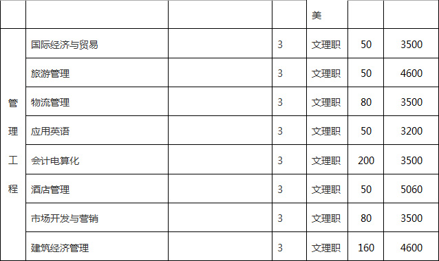 名单