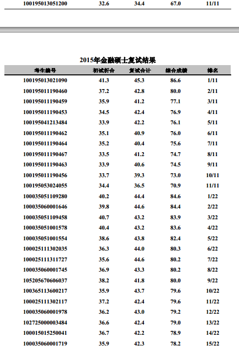 名字