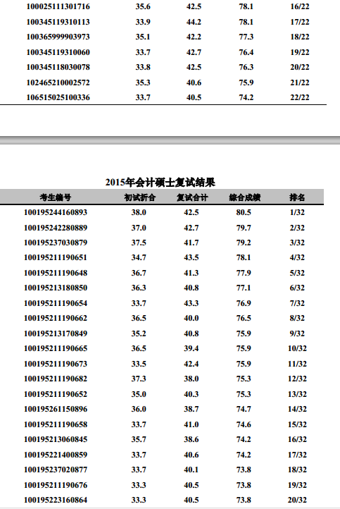 名字