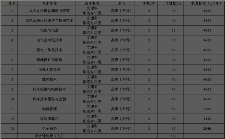 名单