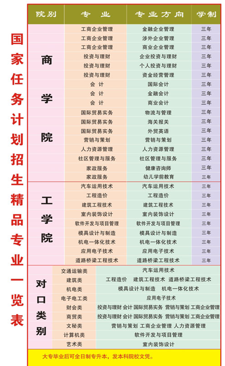 名单