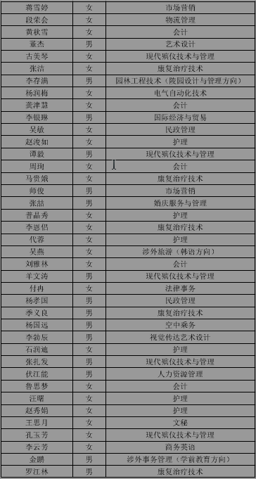 名单